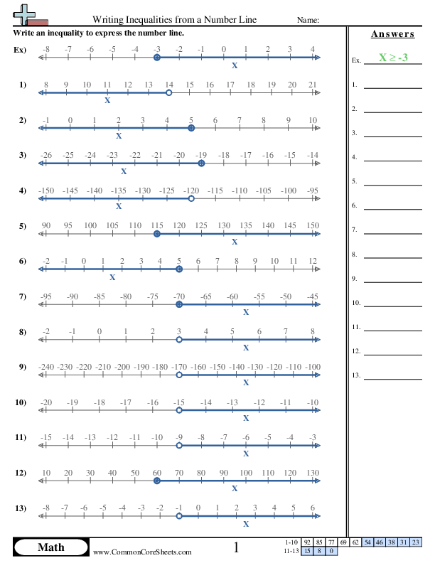 Algebra Worksheets - Writing Inequalities from a Numberline worksheet